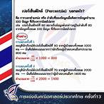 เลขดับ 100 เปอร์ เซ็น